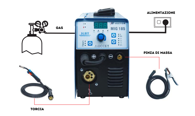 Saldare con gas con saldatrice a filo vector welding